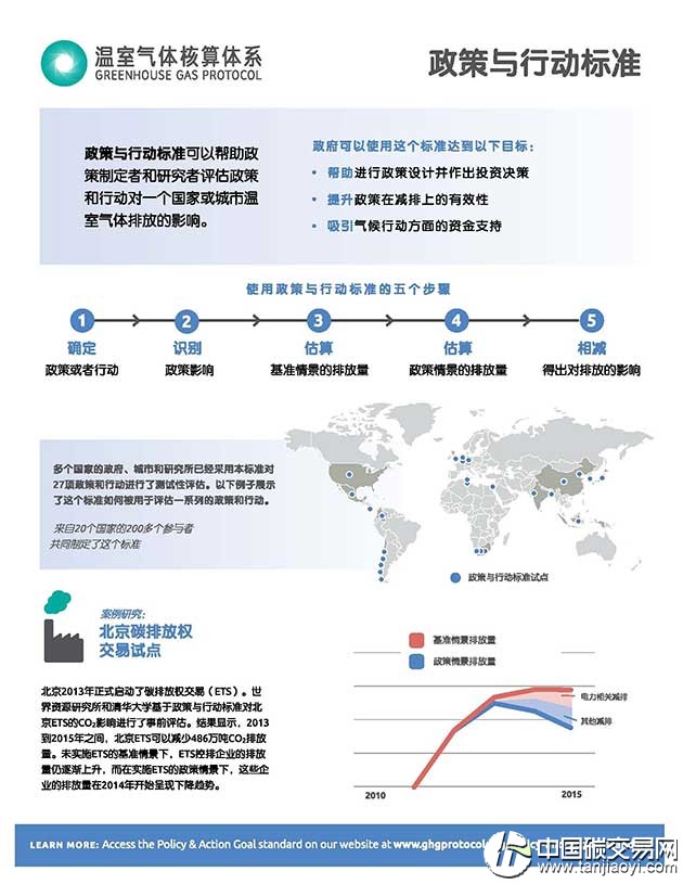 如何定量評(píng)估北京市碳排放權(quán)交易試點(diǎn)減排效果？