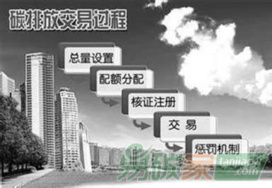 境外碳排放權(quán)交易市場(chǎng)的發(fā)展及運(yùn)行機(jī)制