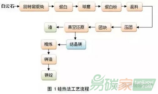 中國(guó)鎂冶煉溫室氣體排放核算方法與報(bào)告指南