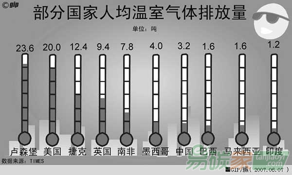 中國將啟動一個全國性碳排放交易系統(tǒng)