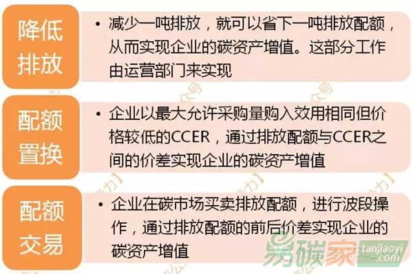 控排企業(yè)如何進(jìn)行碳資產(chǎn)管理