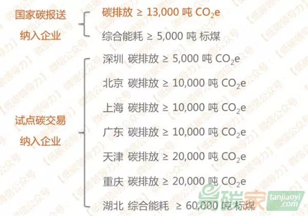 企業(yè)碳排放核算如何選用合適的標(biāo)準(zhǔn)？