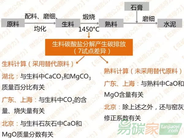 企業(yè)碳排放核算如何選用合適的標(biāo)準(zhǔn)？
