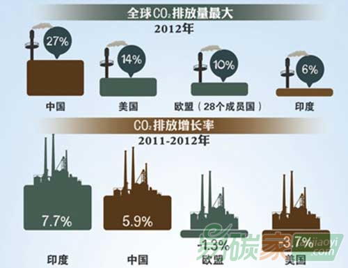 氣候談判：各國算盤都怎么打的？