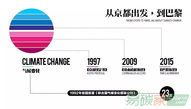 一張圖讀懂巴黎談判焦點(diǎn)