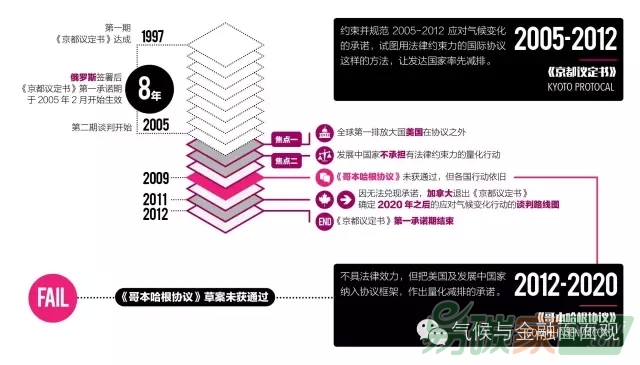 一張圖讀懂巴黎談判焦點(diǎn)