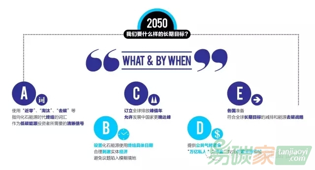 一張圖讀懂巴黎談判焦點(diǎn)