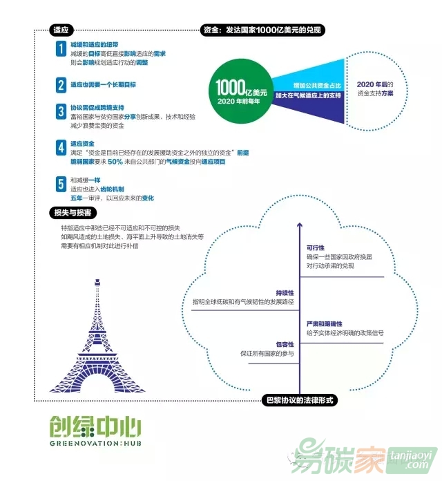 一張圖讀懂巴黎談判焦點(diǎn)