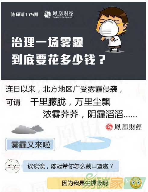 治理一場(chǎng)霧霾到底要花多少錢？