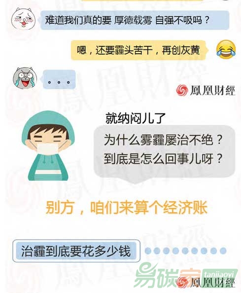治理一場(chǎng)霧霾到底要花多少錢？