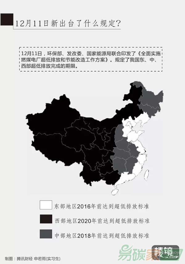 揭治霾千億資金去向