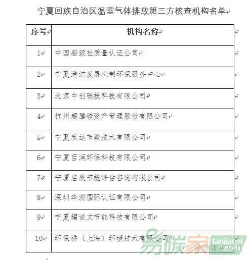 關(guān)于寧夏回族自治區(qū)溫室氣體排放第三方核查機(jī)構(gòu)征選結(jié)果的公示