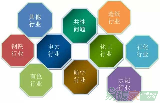 解析核算、報(bào)告、核查等共性問題