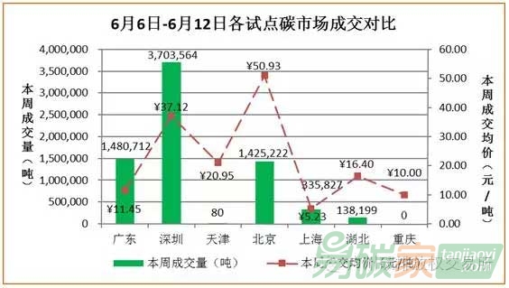 國內(nèi)外碳市場(chǎng)交易行情數(shù)據(jù)分析
