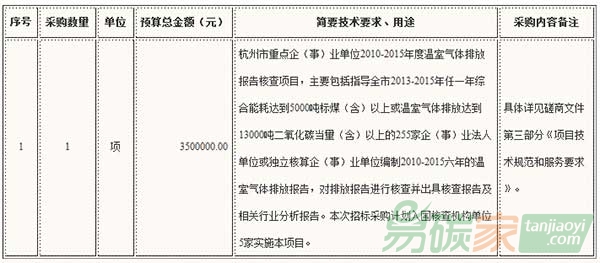 關(guān)于杭州市重點企（事）業(yè)單位2010-2015年度溫室氣體排放報告核查項目的招標公告