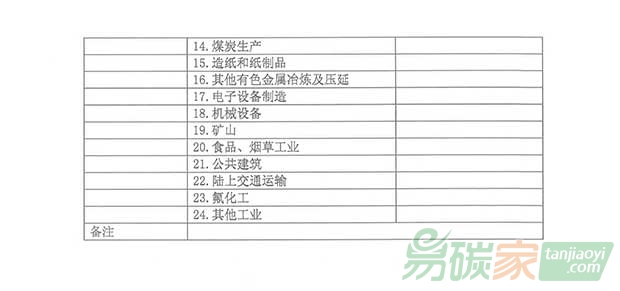 關(guān)于轉(zhuǎn)發(fā)江蘇省碳排放權(quán)交易第三方核查機(jī)構(gòu)管理辦法（暫行）的通知