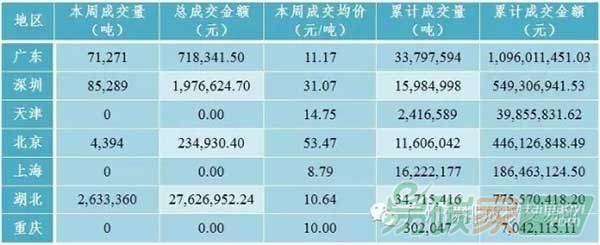 國(guó)內(nèi)外碳市場(chǎng)交易行情數(shù)據(jù)分析匯總