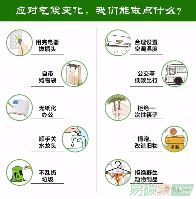 圖解應對氣候變化我們能做點什么？