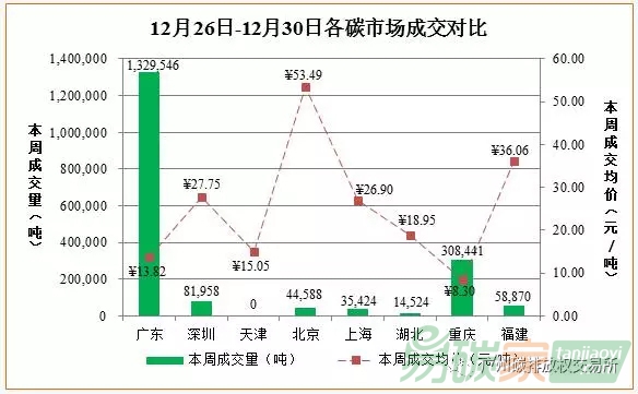 國內(nèi)外碳排放權(quán)交易市場(chǎng)行情數(shù)據(jù)匯總分析