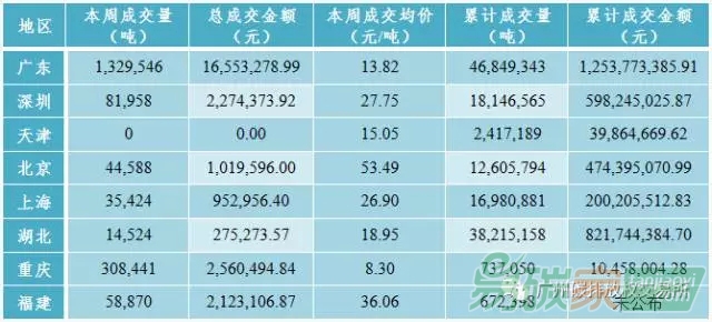 國內(nèi)外碳排放權(quán)交易市場(chǎng)行情數(shù)據(jù)匯總分析