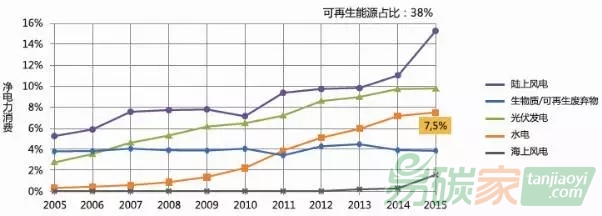 德國能源轉(zhuǎn)型將面臨大選考驗