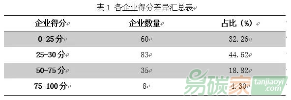 ?報告發(fā)布∣企業(yè)環(huán)境信息披露指數(shù)（2017中期報告）