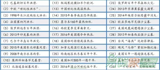 探索一帶一路氣候格局