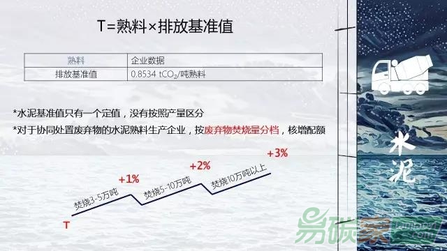 水泥行業(yè)的碳配額指標(biāo)如何發(fā)放分配方案和計(jì)算公式方法