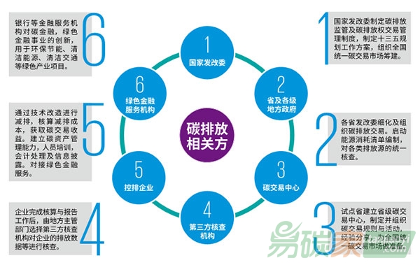 碳交易帶來(lái)的機(jī)遇還是挑戰(zhàn)？