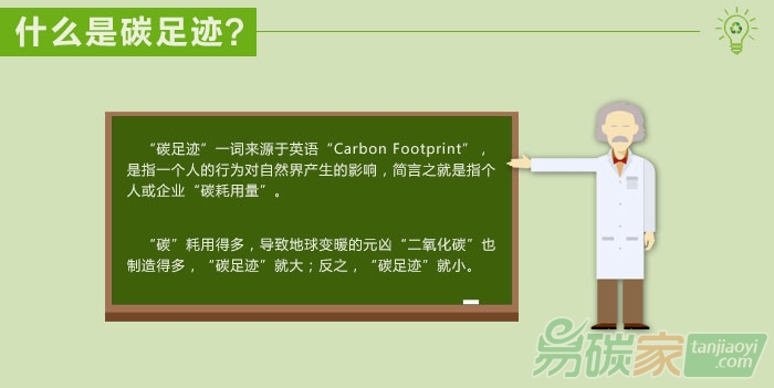 你知道你的碳足跡嗎