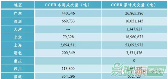 中國碳交易市場價(jià)格走勢分析