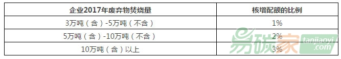 發(fā)電水泥電解鋁行業(yè)采用國(guó)標(biāo)和核算指南排放量差別分析