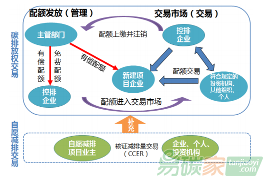 碳交易是什么它為何出現(xiàn)？