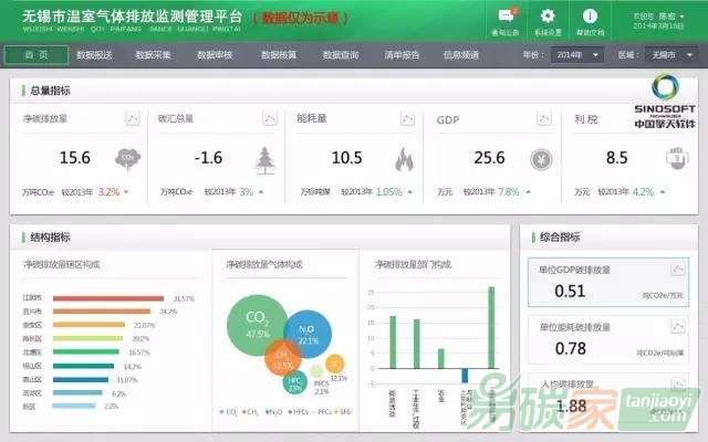 無錫市溫室氣體排放監(jiān)測管理平臺