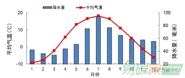 峰會來臨：金磚國家氣候知多少？