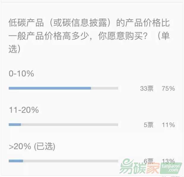 中國式低碳創(chuàng)業(yè)【碳阻跡原創(chuàng)】