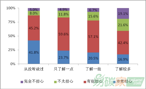 氣候變化廣受關(guān)注 超七成民眾感到擔(dān)心