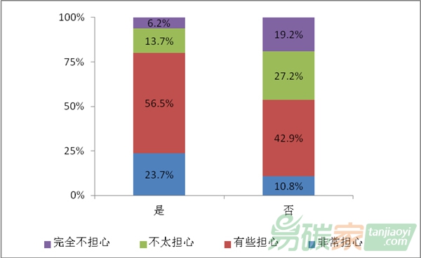 氣候變化廣受關(guān)注 超七成民眾感到擔(dān)心