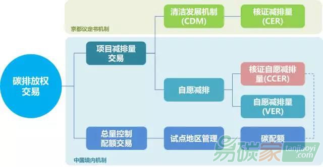 中國碳排放權(quán)交易產(chǎn)品、模式、市場和碳金融衍生品——淺談十個點(diǎn)