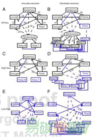 動物所等發(fā)現(xiàn)氣候變化對人類疫病流行影響具有尺度效應