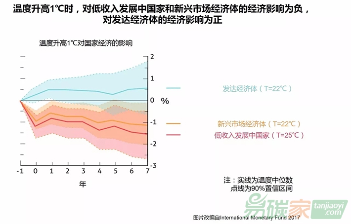國際專家提出氣候變化的十大必要知識
