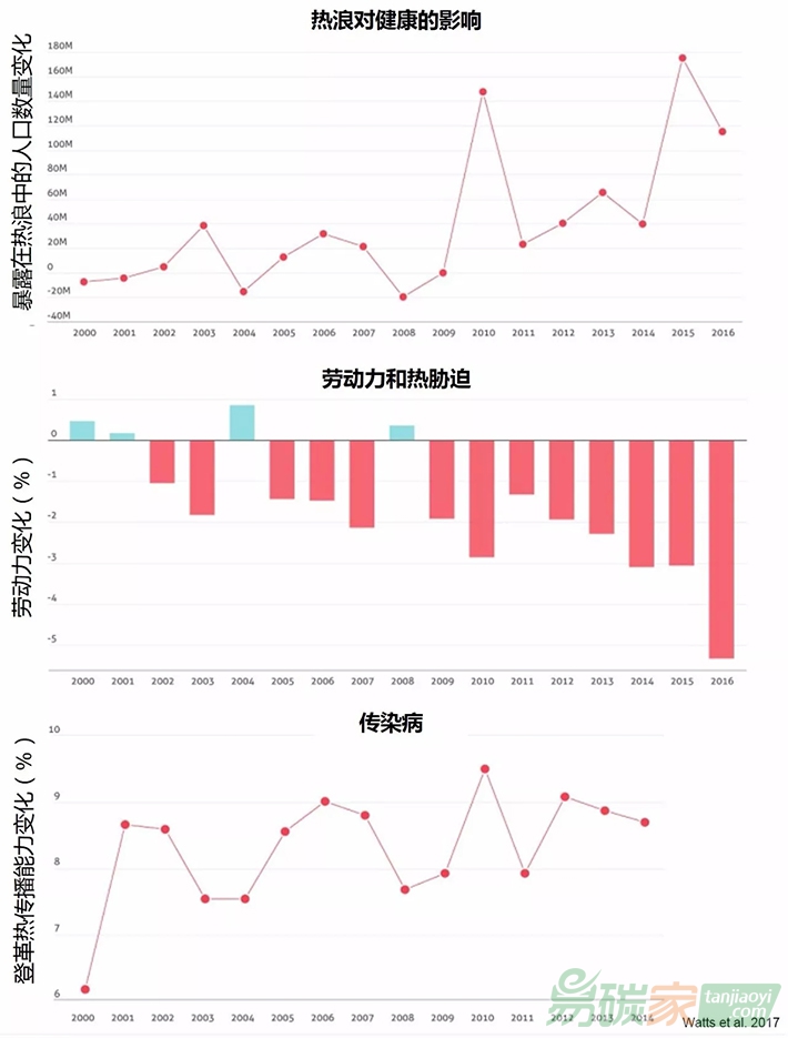 國際專家提出氣候變化的十大必要知識