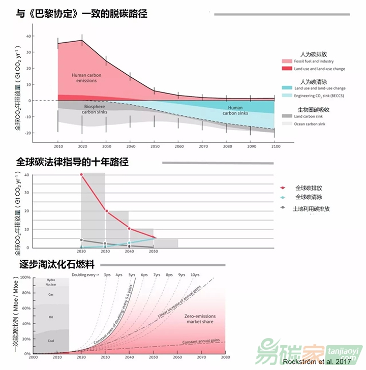 國際專家提出氣候變化的十大必要知識