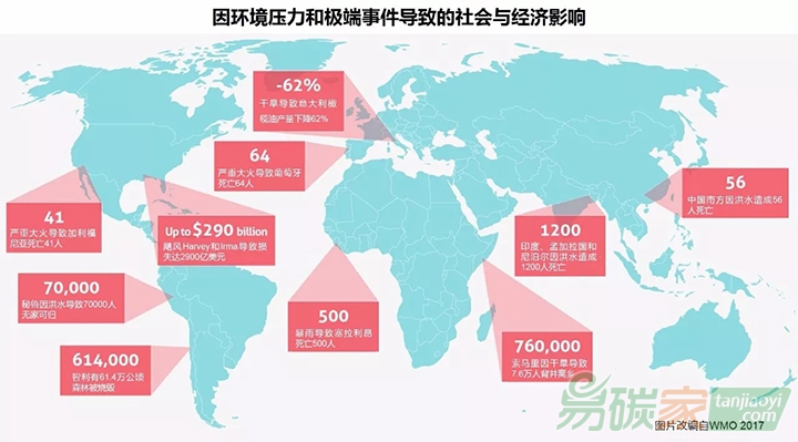 國際專家提出氣候變化的十大必要知識
