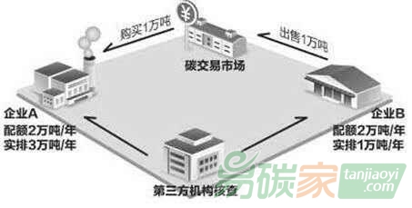 全國(guó)碳市場(chǎng)今日啟動(dòng)，對(duì)電力行業(yè)意味著什么？