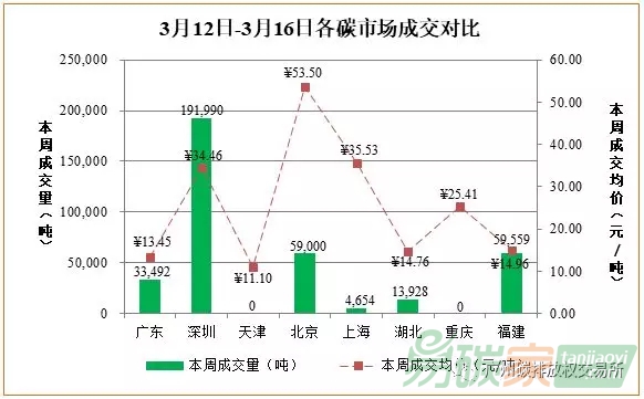 中國碳交易市場行情數(shù)據(jù)價(jià)格走勢分析