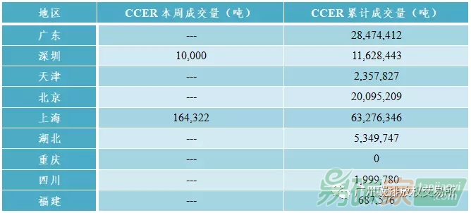 中國碳交易市場行情數(shù)據(jù)價(jià)格走勢分析
