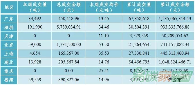 中國碳交易市場行情數(shù)據(jù)價(jià)格走勢分析