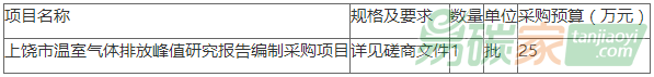 【最新招標(biāo)信息】關(guān)于江西上饒市溫室氣體排放峰值研究報(bào)告編制采購項(xiàng)目競(jìng)爭(zhēng)性磋商采購公告
