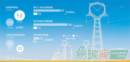中國建成世界最大的清潔煤電供應體系